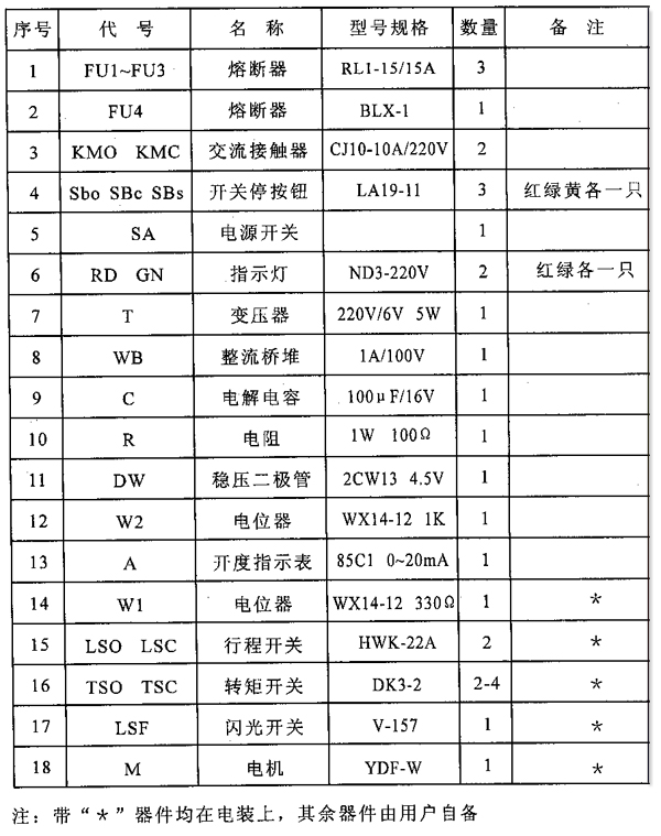 QW型閥門電動裝置電器元件表