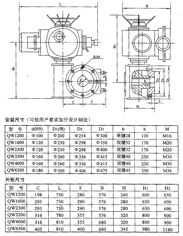 QW型閥門電動裝置安裝尺寸